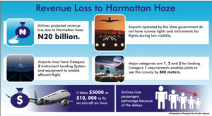 Graphics of losses