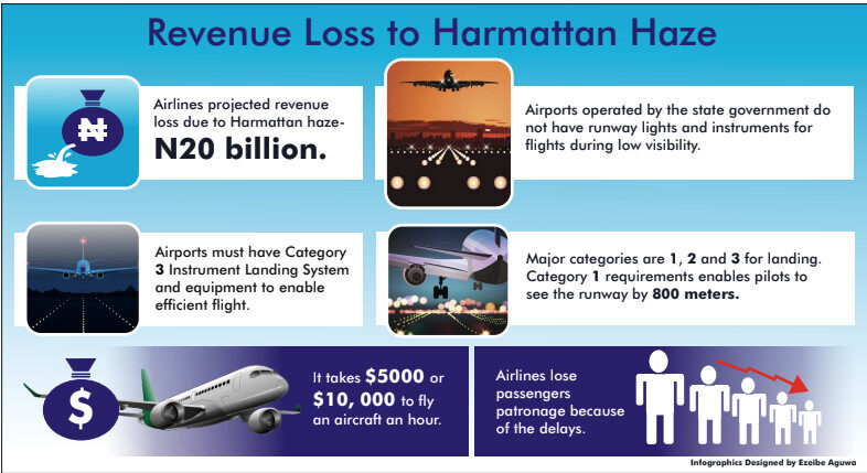 Graphics of losses